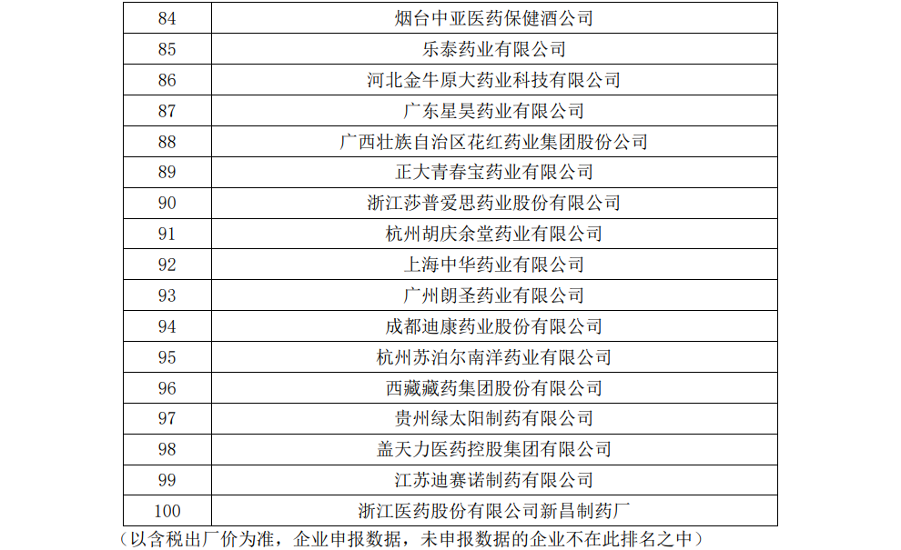 【企业新闻】尊龙凯时-人生就是博进军非处方药生产企业全国百强 通窍名列口腔耳鼻喉科用药全国前三